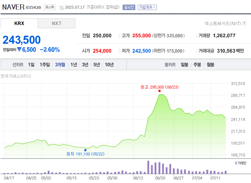 소버린 AI 관련주
