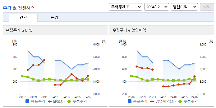 무림P&P_컨센서스