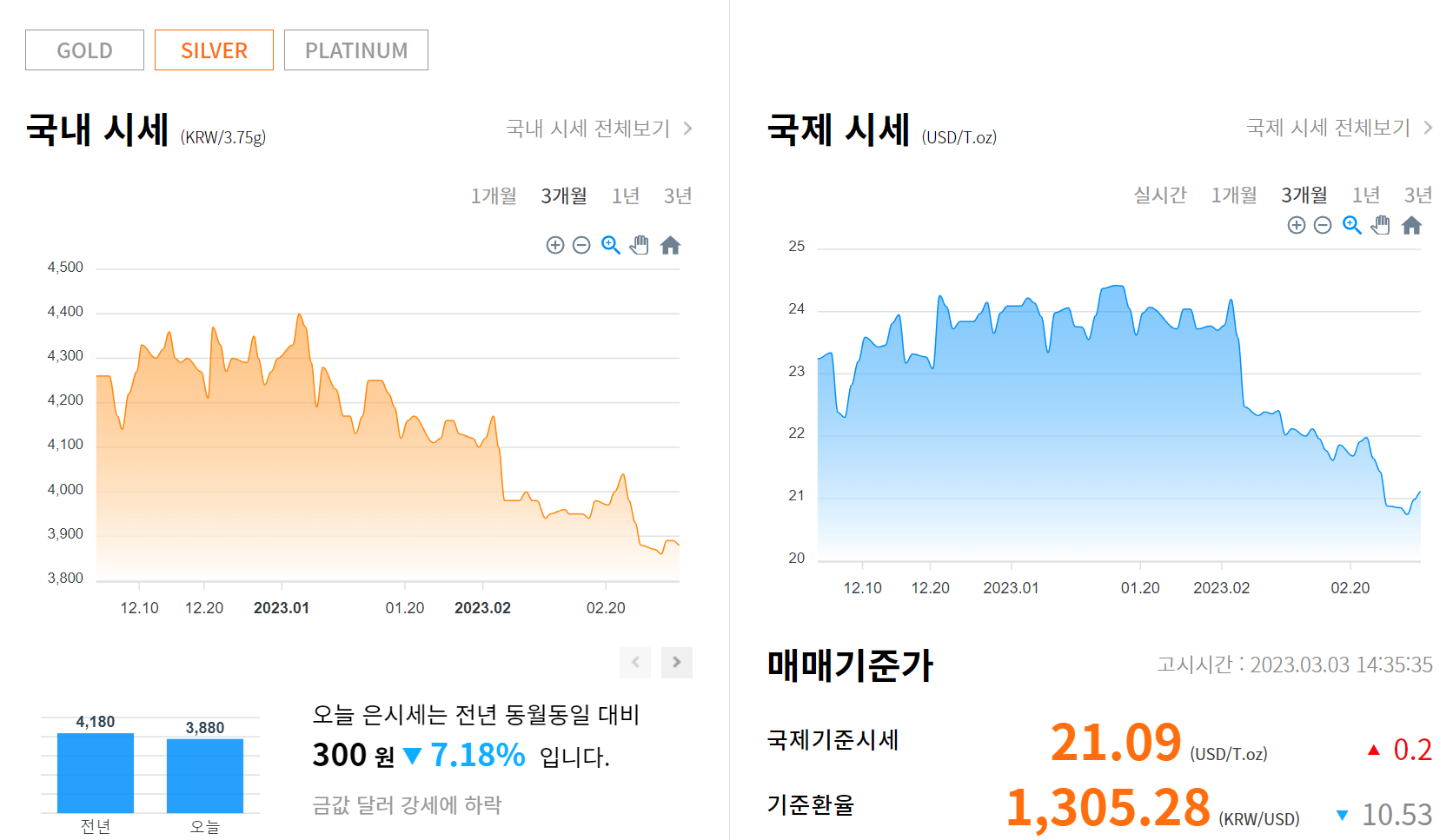 금값시세