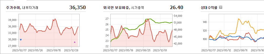 현대제철 주가