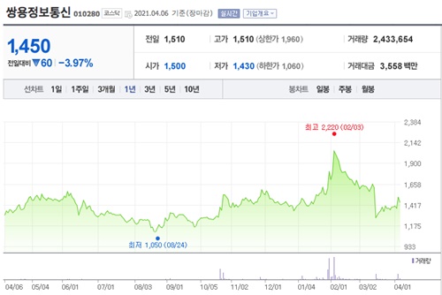 정세균 관련주 이미지 입니다.