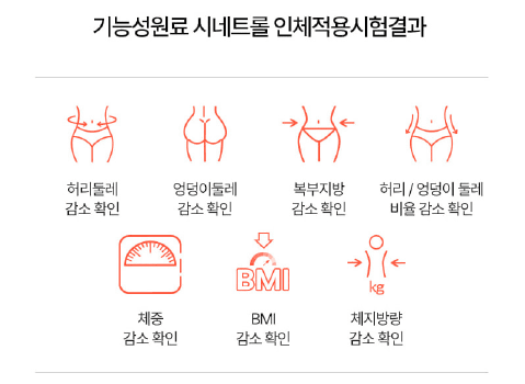 푸응 팻버닝 효과 및 부작용&amp;#44; 후기 (체지방 감량 다이어트 영양제 추천)