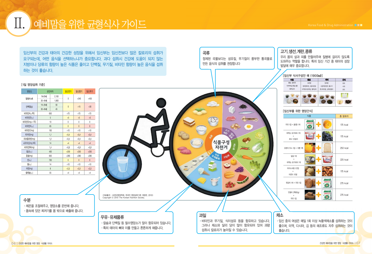 식약청에서 제공하는 예비맘을 위한 균형식사 가이드 자료화면