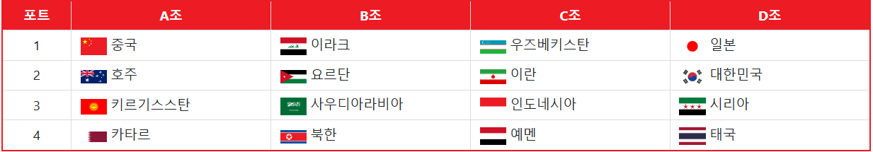 조별리그 국가명