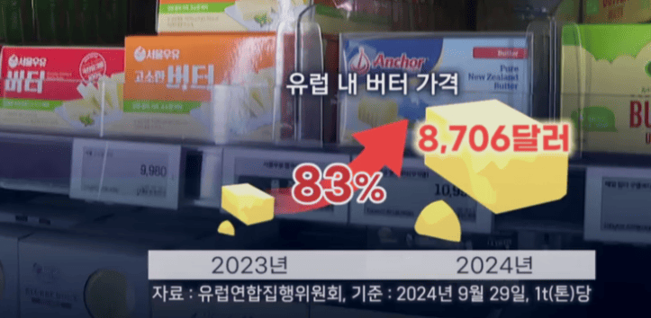 생크림 버터 가격 인상