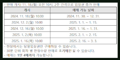 국립중앙박물관 비엔나 1900 전시회(클림트, 실레) 예매하기