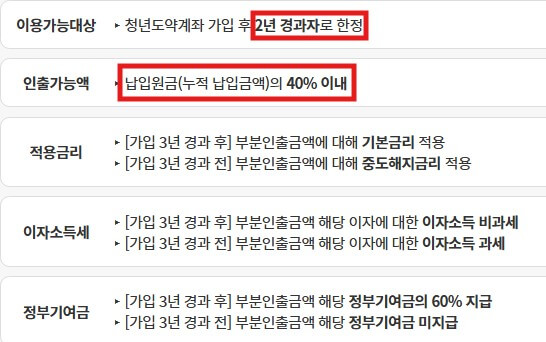 청년도약계좌 해지