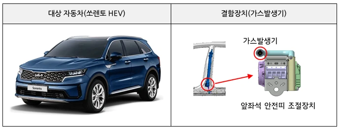 리콜자동차