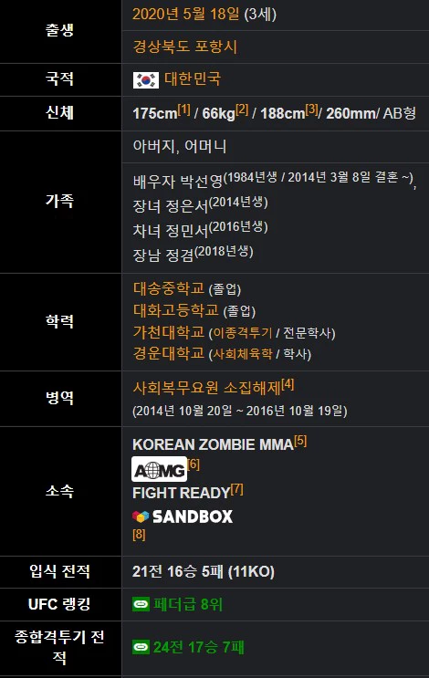 정찬성 프로필 나이 학력 전적 순위