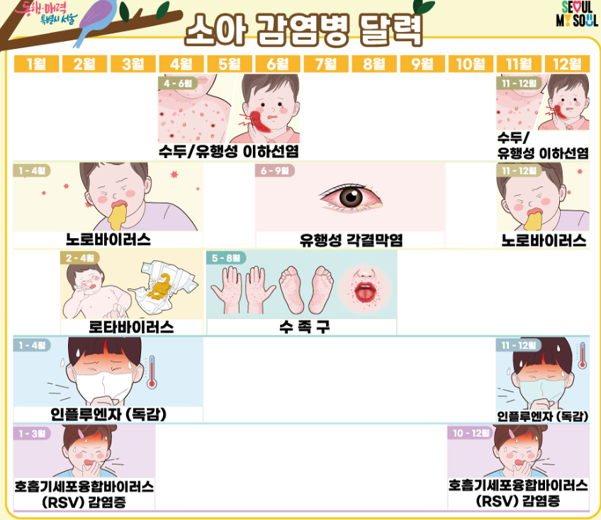 소아감염병 달력