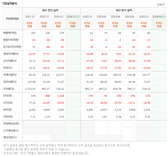 라파스_실적