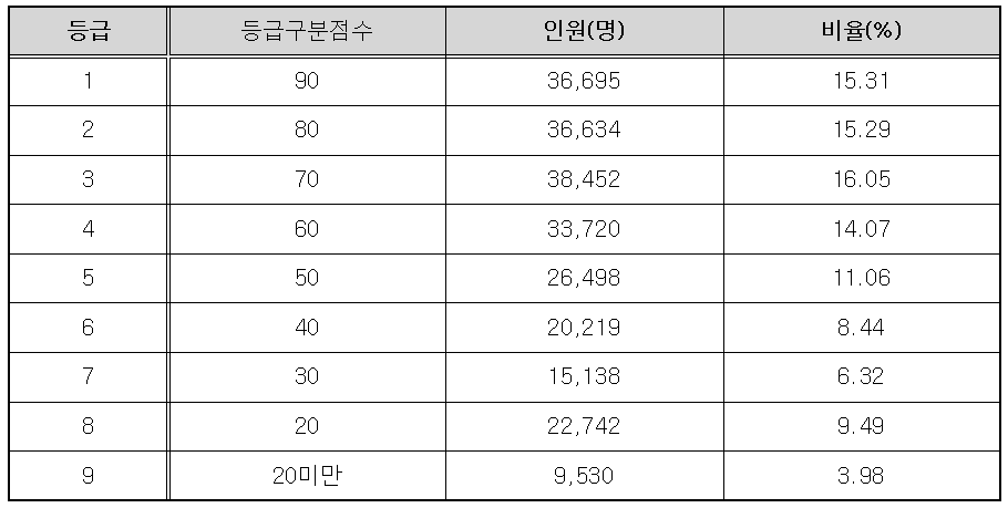 2023년 10월 고3 모의고사 영어영역
