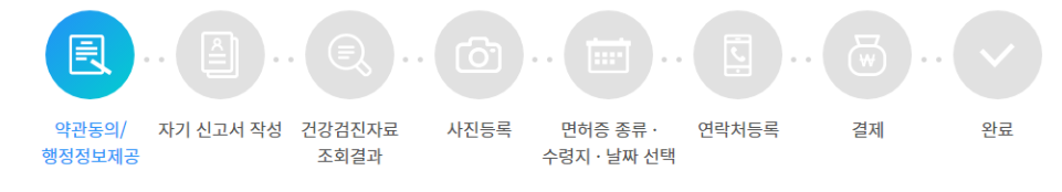 alt="운전면허갱신"