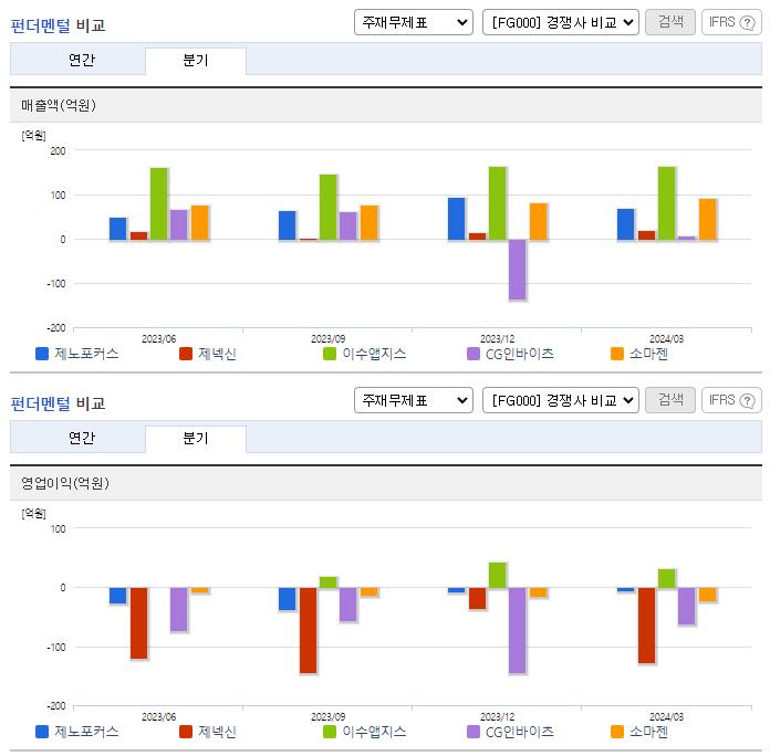 제노포커스_업종분석