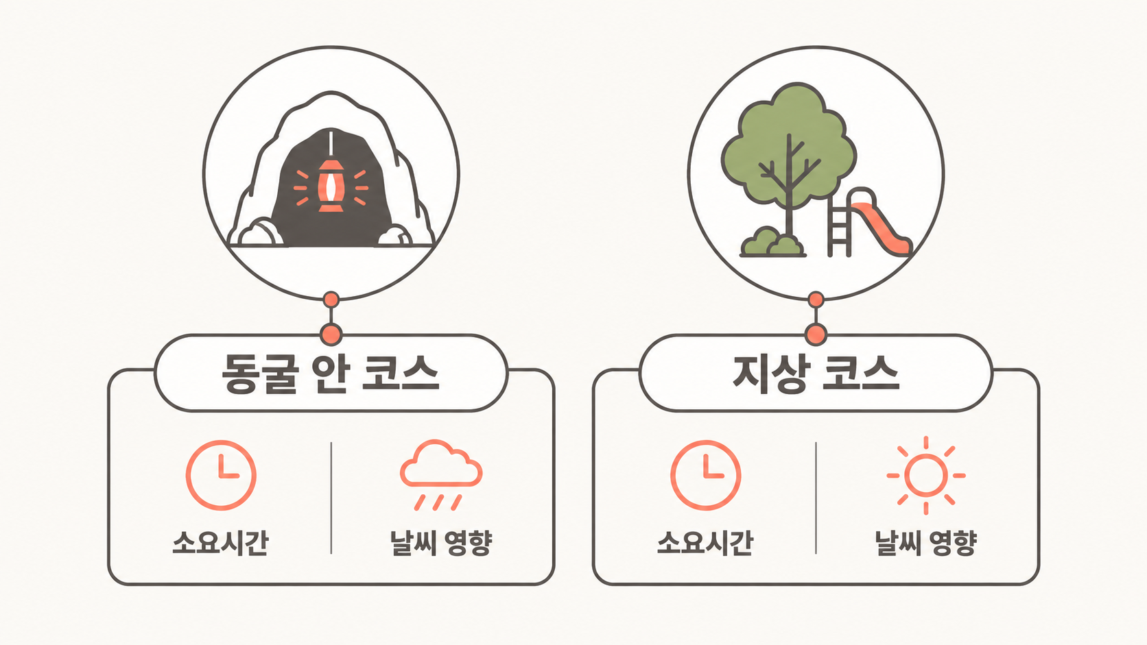 동굴 지상 비교 카드