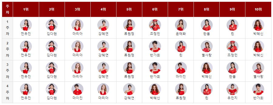 현역가왕 응원투표순위