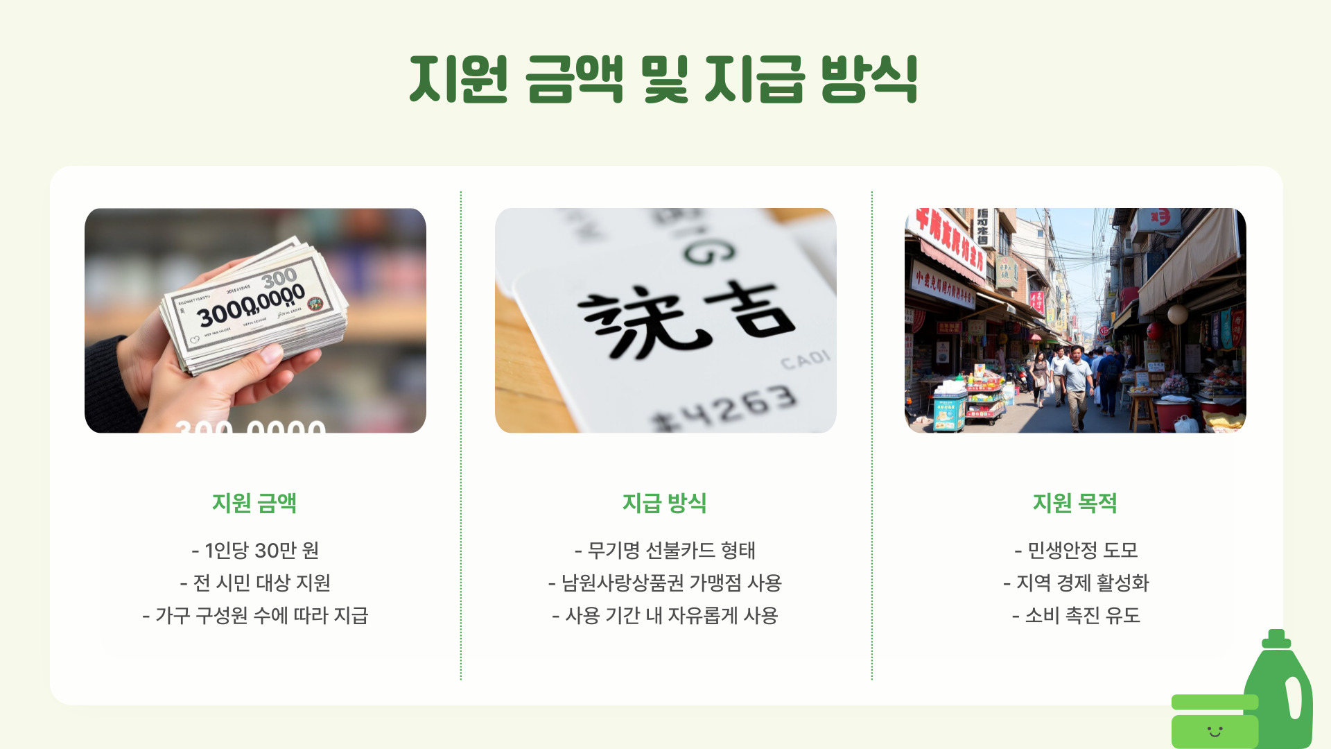 남원시 민생안정지원금 지원금액