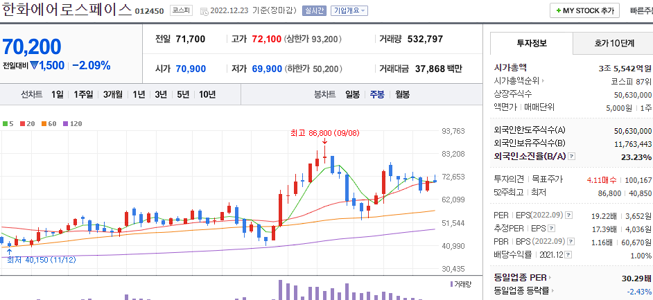 한화에어로스페이스 차트