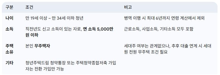 가입-자격-조건