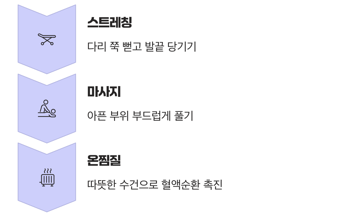 갑작스러운 고통을 위한 응급 처치