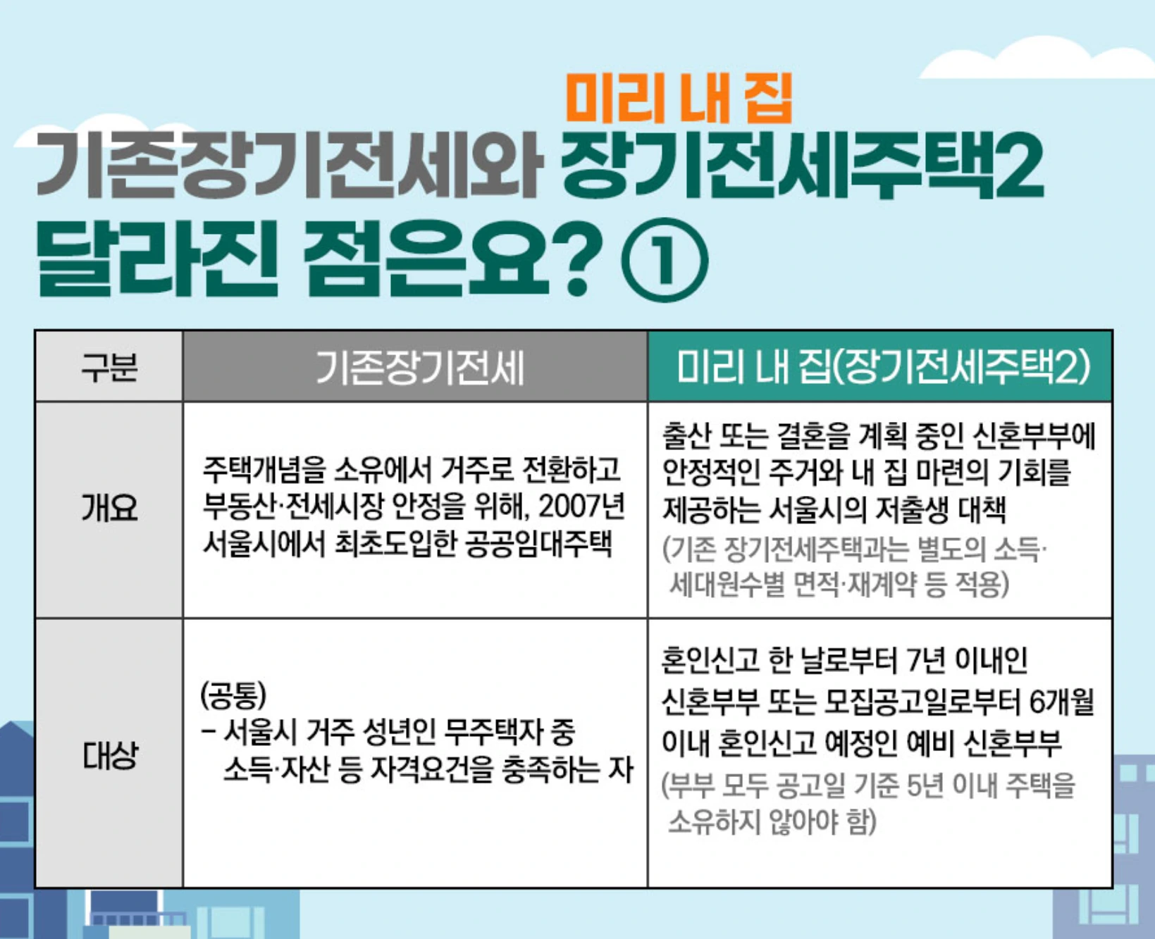 미리내집(장기전세주택2)