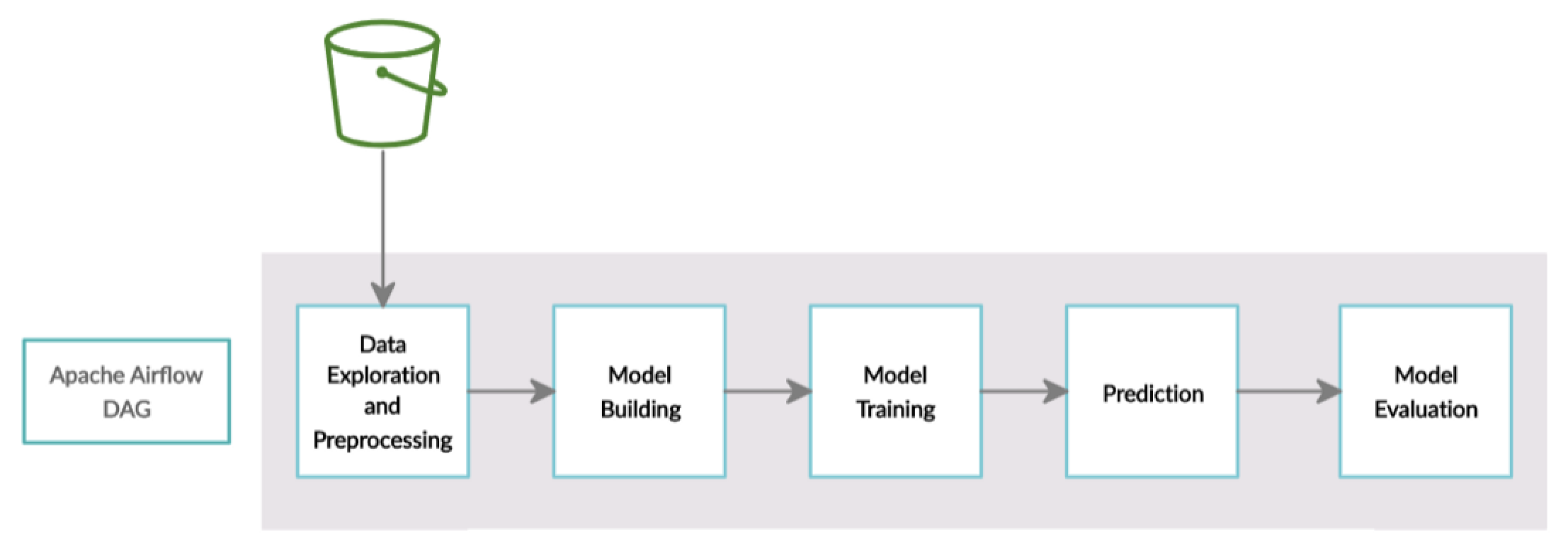airflow dag examples