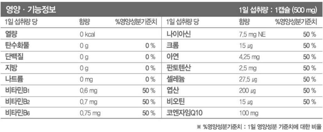 코큐텐(코엔자임) 추천 순위 TOP 5(24년 2월)