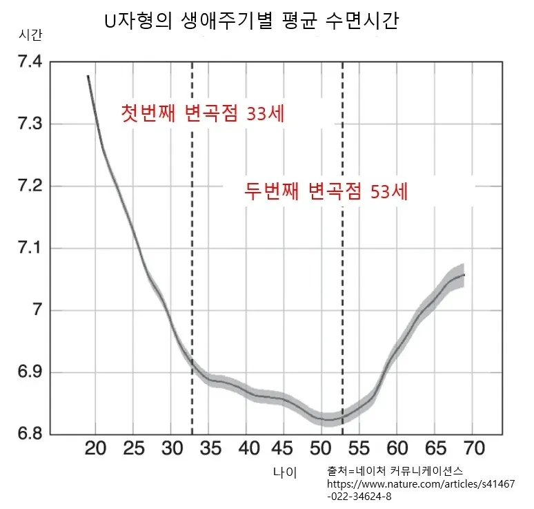 건강한 수면 위한 50대 적정 수면시간과 수면 습관 가이드_9
