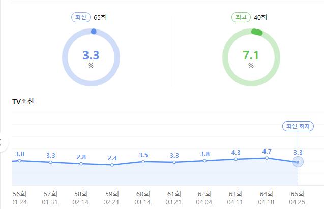 화요일은 밤이 좋아