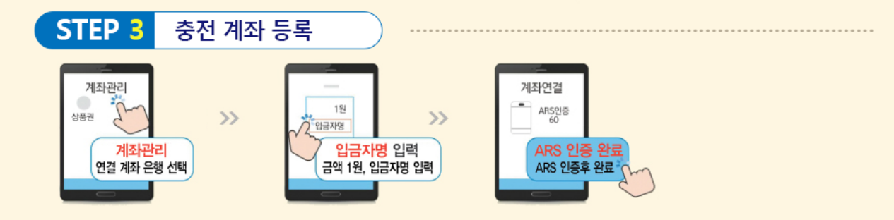 구례사랑상품권 신청 방법
