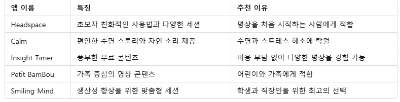4. 추천 명상앱 비교표2
