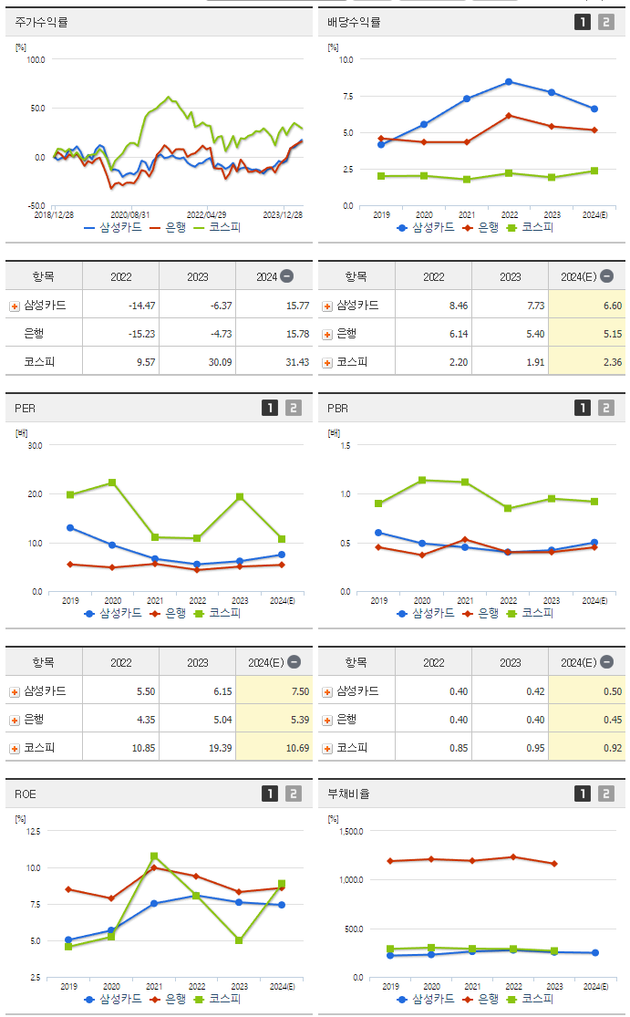 삼성카드_섹터분석