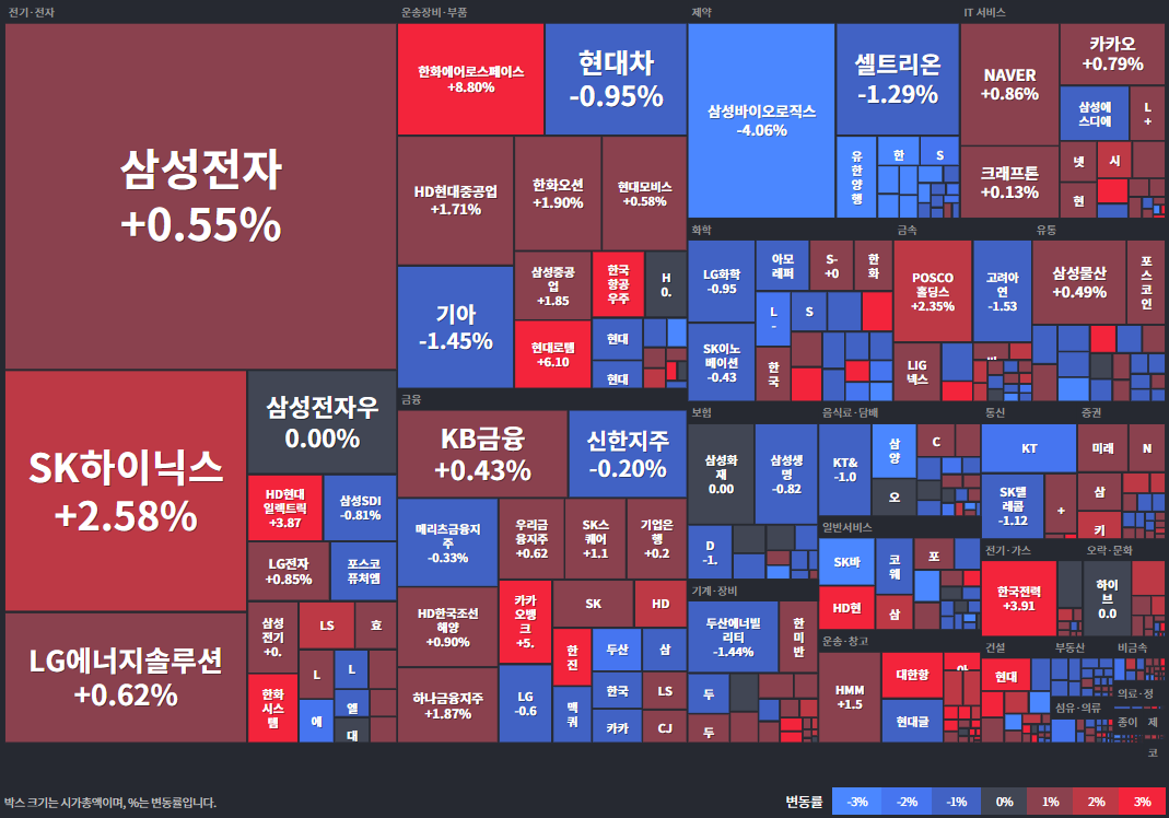 25.05.07(수) 금일 상승률Top30 시간외 단일가 특징주 및 내일이슈
