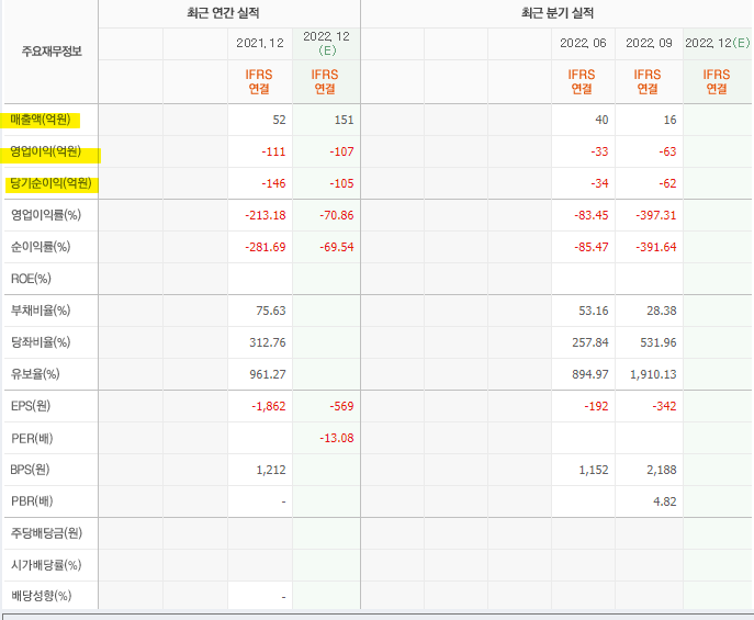 오픈엣지테크놀로지 손익계산서