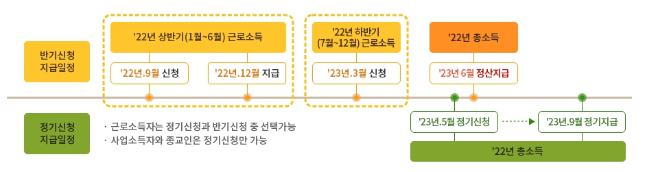 근로장려금 신청자격