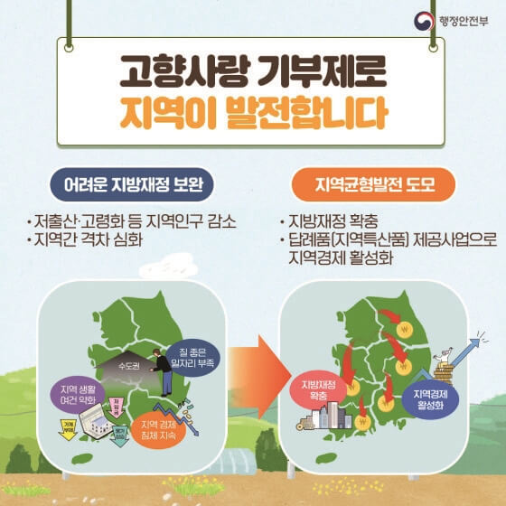 고향사랑기부제 혜택 답례품 참여방법