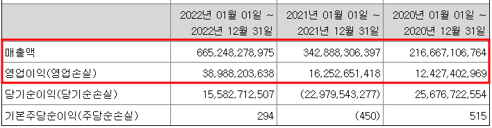 에코프로머티리얼즈 매출, 영업이익