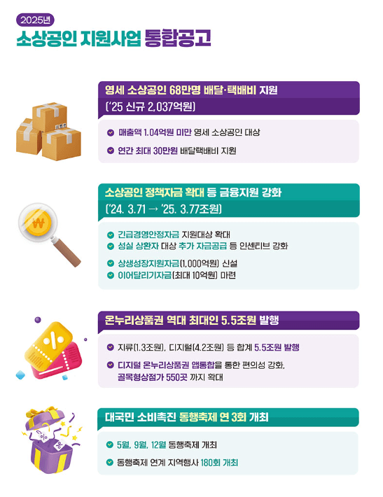 소상공인 배달&middot;택배비 신청방법