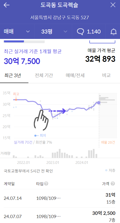 주변 아파트 시세1