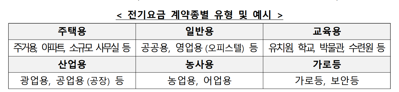 소상공인 전기요금 특별지원