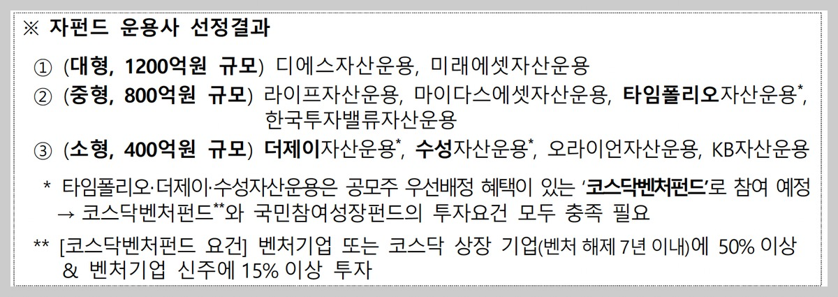 국민성장펀드