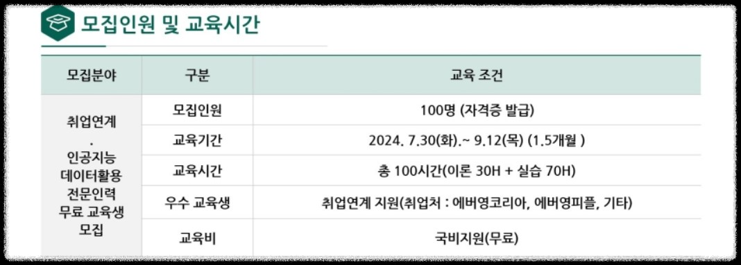 인공지능(AI) 디지털 데이터 무료 교육생 상세 내역
