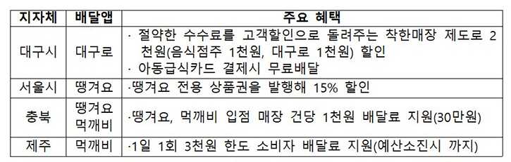 공공배달앱