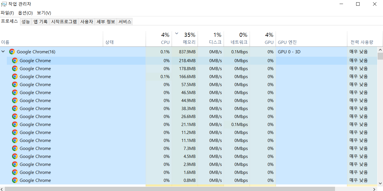 크롬 메모리 사용량