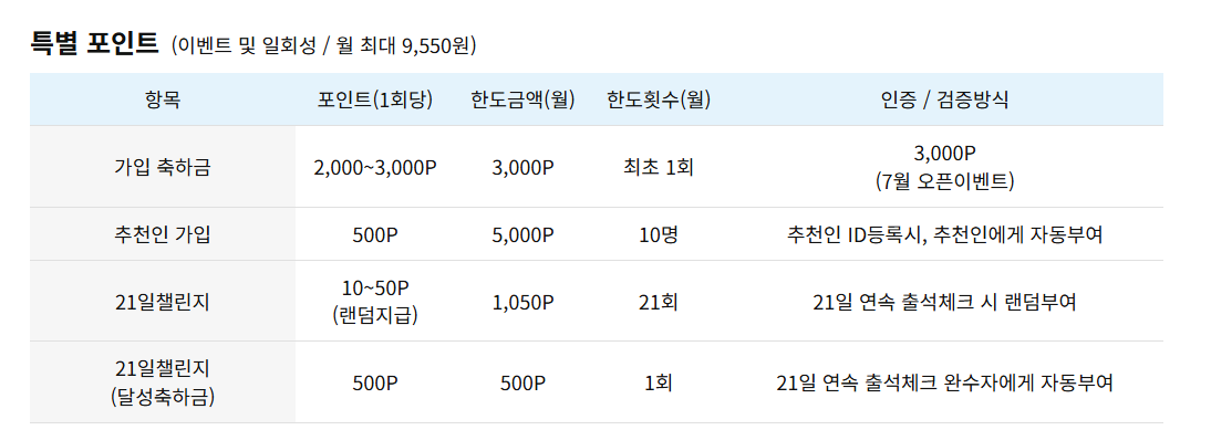 독서포인트제