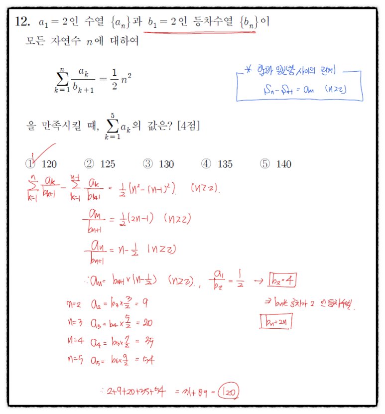 2024년 시행 고3 수능 수학 12번 해설