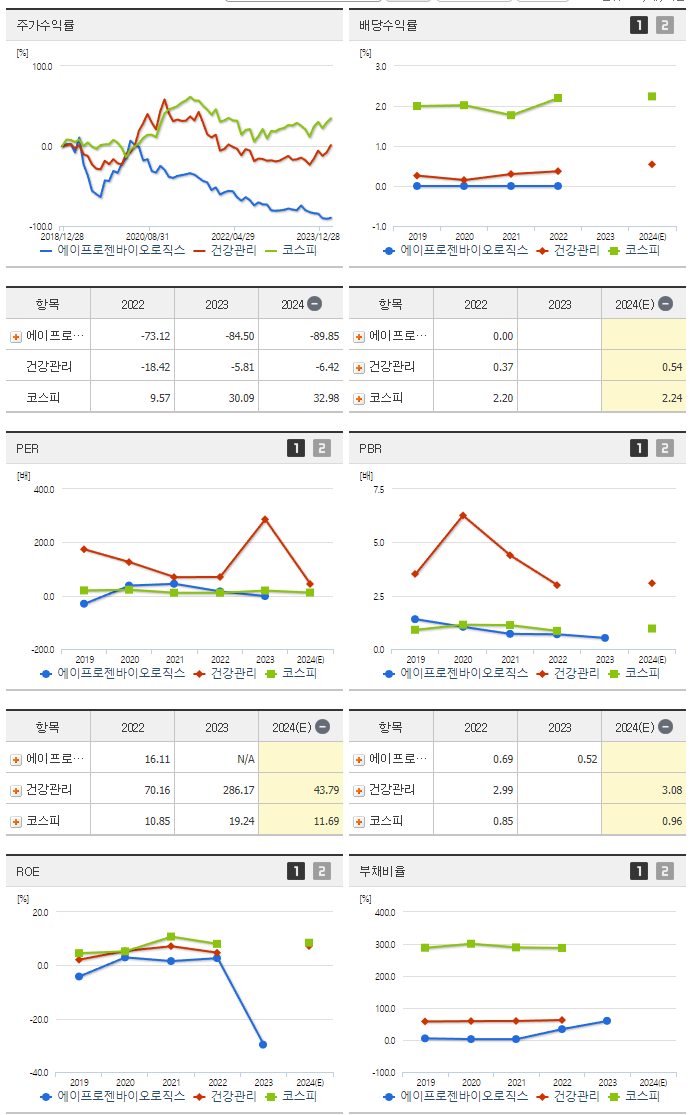 에이프로젠바이오로직스_섹터분석