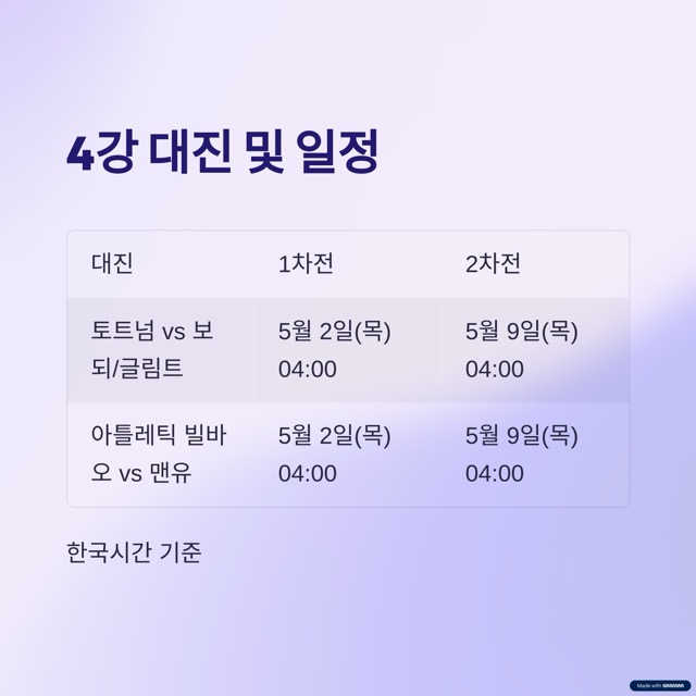 토트넘 손흥민 2025 유로파리그 결승 진출