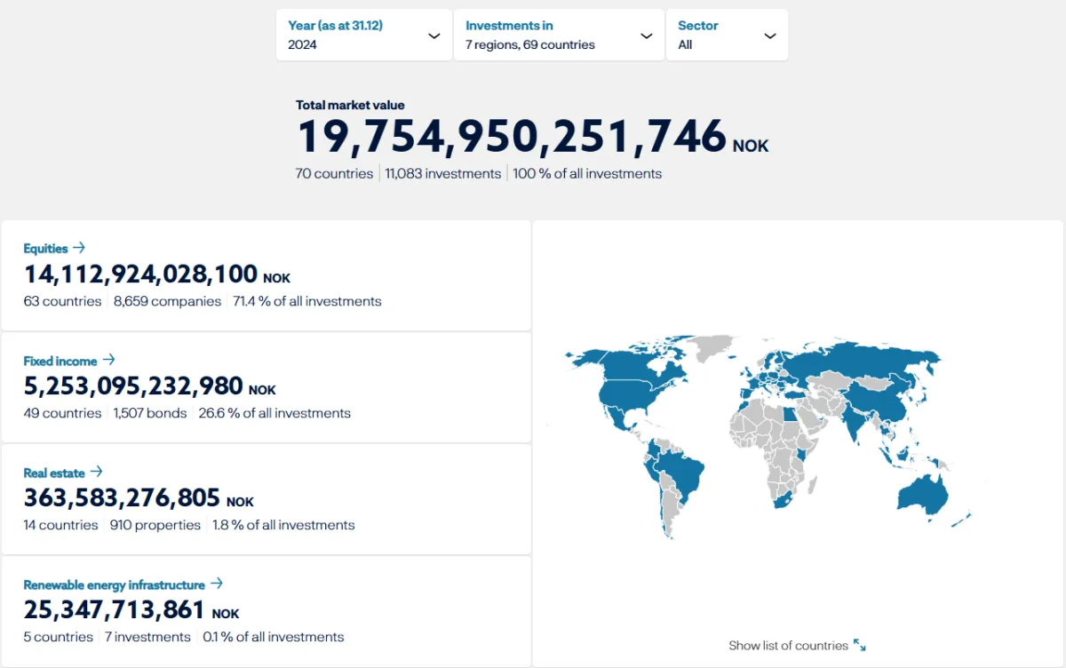 노르웨이 국부펀드 한국 투자 기업