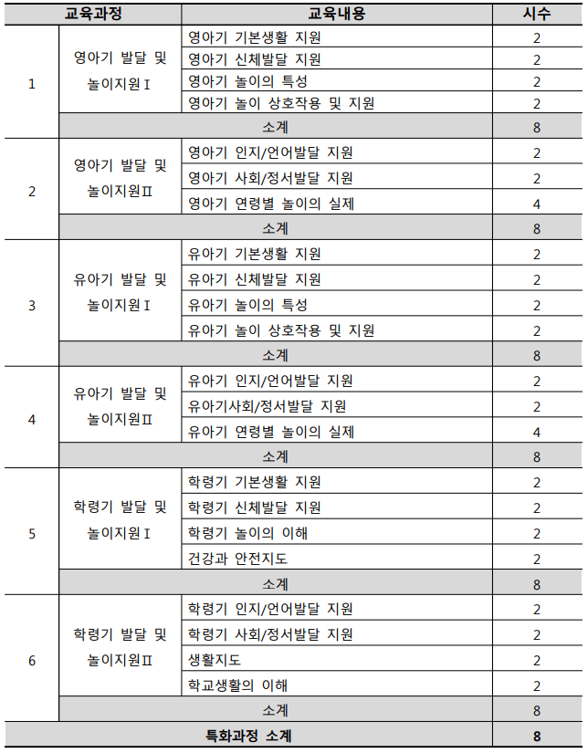 아이돌보미 자격증 아이돌보미 양성교육